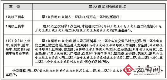 昆明市货车限行令今天零时开始实施
