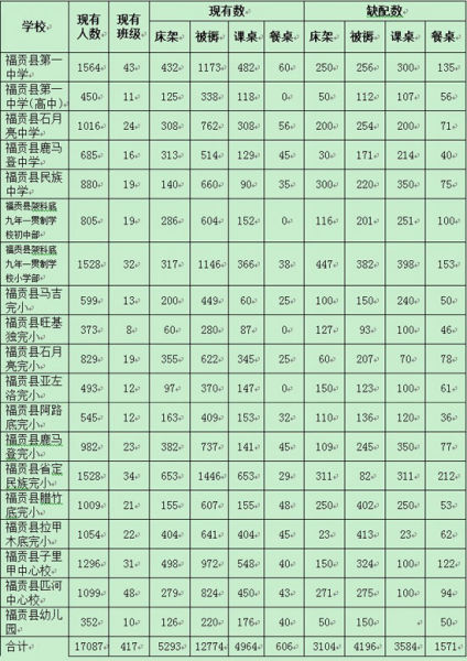 中国各省面积人口_各省面积人口统计表