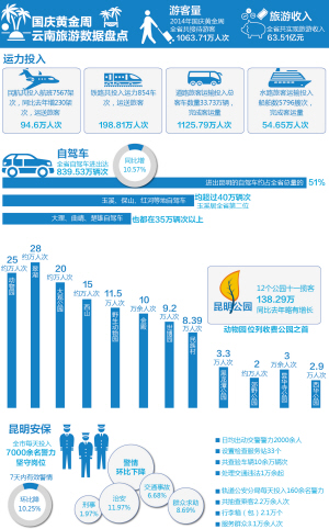 云南旅游购物陷阱翡翠_云南旅游购物收入(3)