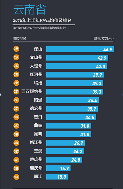 湖南环保公司排名_湖南香烟销量排名(2)