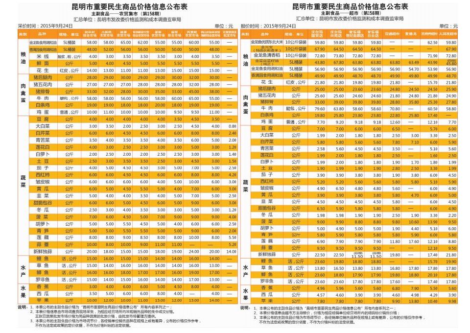 大米价格涨跌 90fba60a26a7176ef26c04.jpg