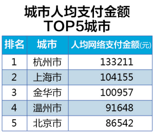 华西村人均收入_云南人均消费(3)