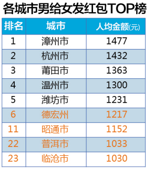 华西村人均收入_云南人均消费(3)