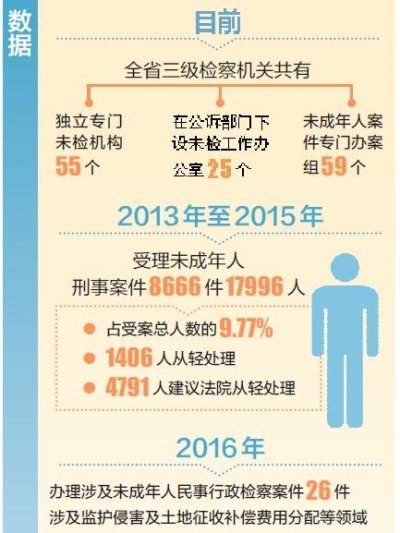  云南2015年1931名未成年人犯罪记录永远封存 除非再次犯罪，记录才会重启，做为前科参考