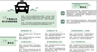  45个淹积水点“病因药方”公布 6月底前昆明6万余座雨水口将集中清淤