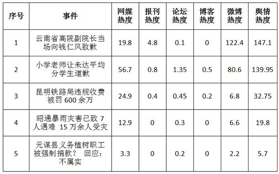  2016年云南网情之二十八：钱仁风申请国家赔偿案举行听证会