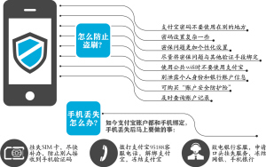  答对问题就可重置支付宝密码 小心钱被“猜”走