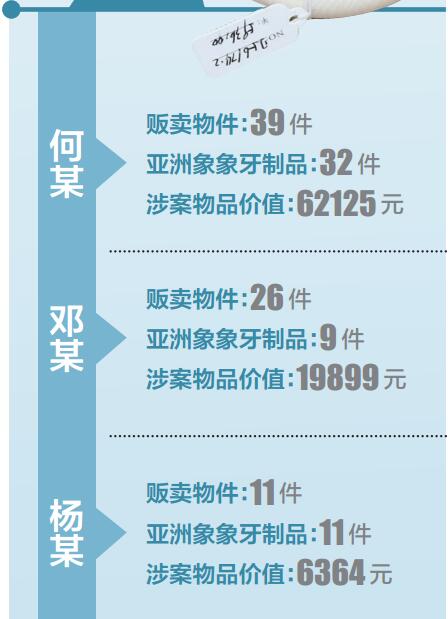  云南文山店铺售卖象牙手镯 大部分都是野生动物制品