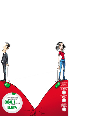  不抽烟不喝酒成离婚理由 云南人离婚到底有多任性