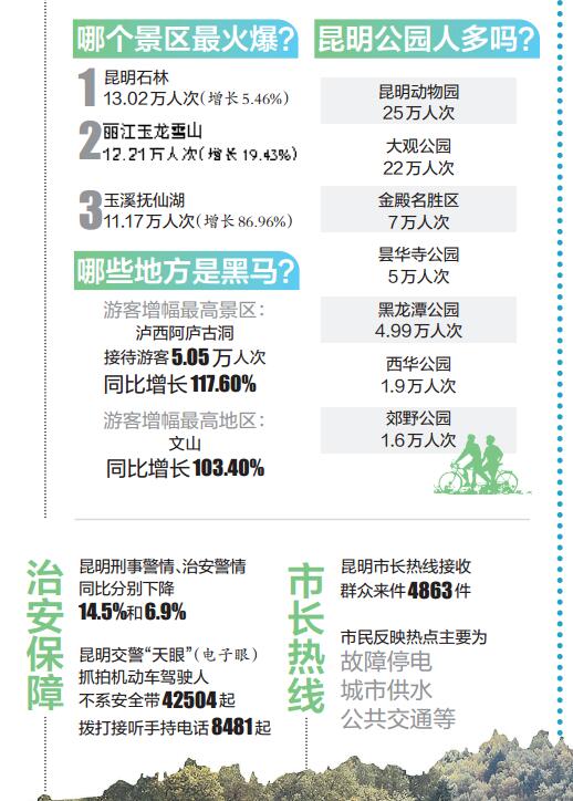 云南旅游购物陷阱翡翠_云南旅游购物收入(3)