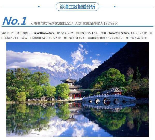 云南2月舆情地图：旅游成最热焦点