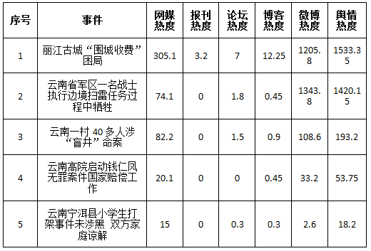  2016年云南网情之二十四：丽江古城“围城收费”困局