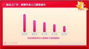 2019春运大数据预测：杭州成新晋外来人口聚集地