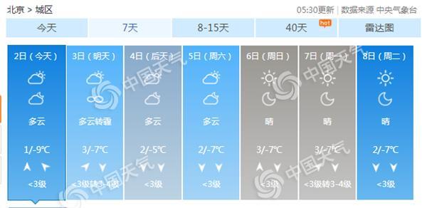 新年首个工作日：北京晴朗隐退 明有轻度霾