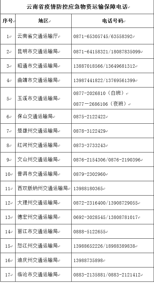 周知！云南省各州（市）疫情防控应急运输电话请查收 《通行证》办理流程简化