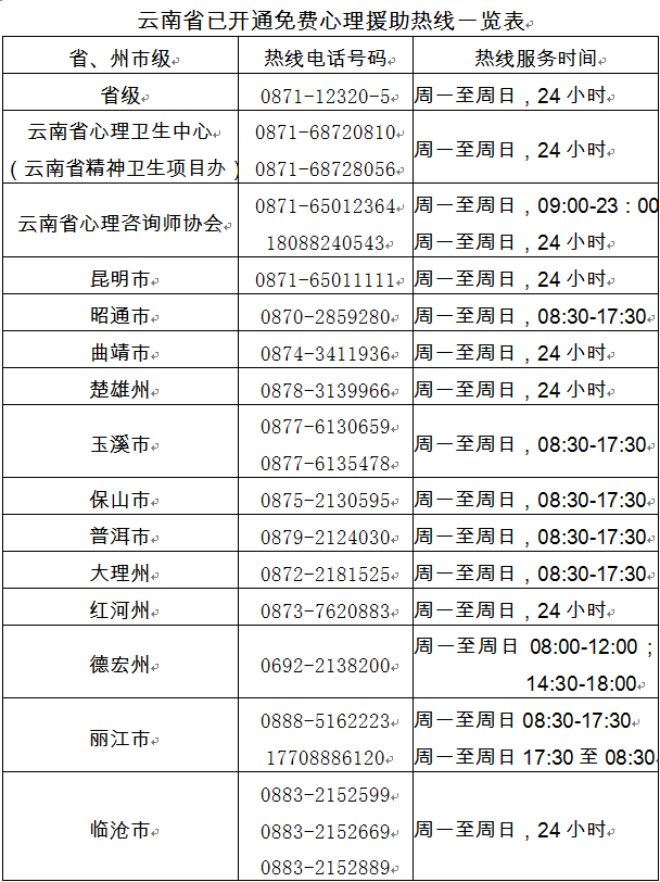 无新增确诊病例！截至2月15日12时云南累计报告确诊病例168例