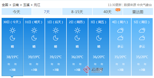 39.2℃！云南元江创下当日全国最高温