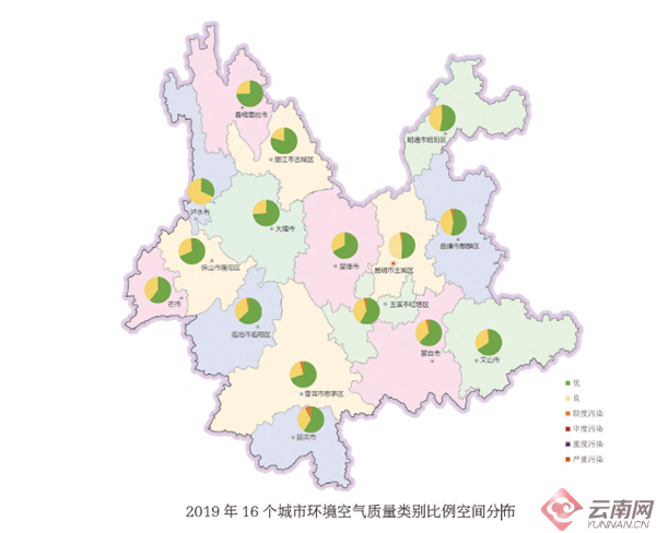 6月3日,云南省生态环境厅发布《2019年云南省环境状况公报(以下简称