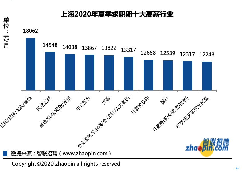 2020年姓夏人口_2020年人口普查照片