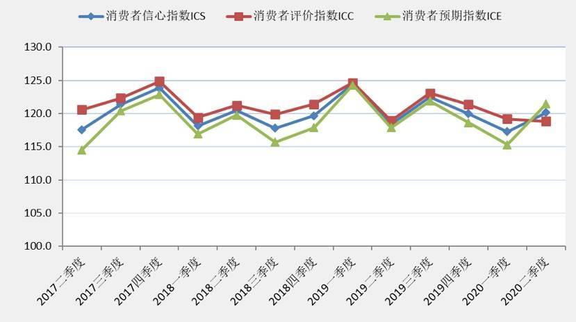 2020上海第二季度GDP_美国2020季度gdp(2)