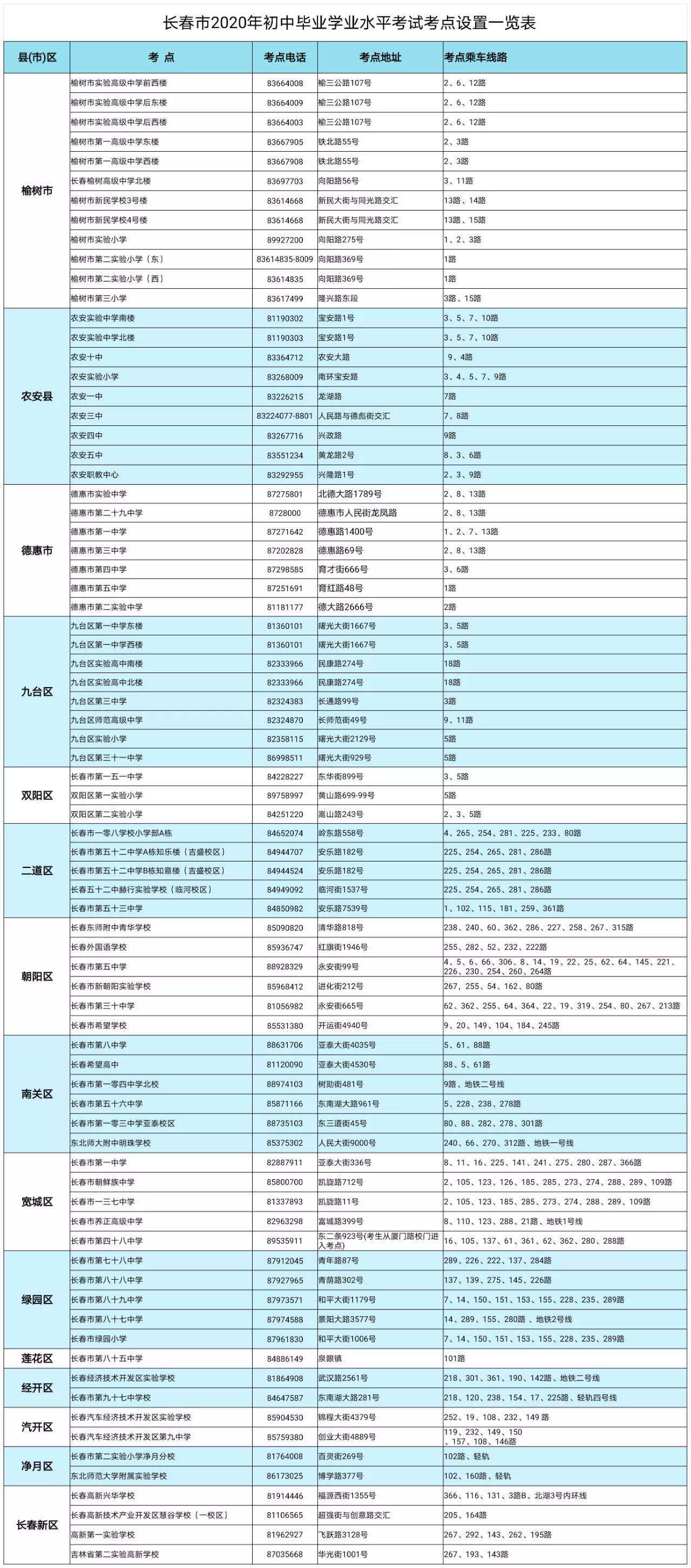 2020年长春中考升学-资讯搜索_长春考区2020年12月份学业考试圆满结束