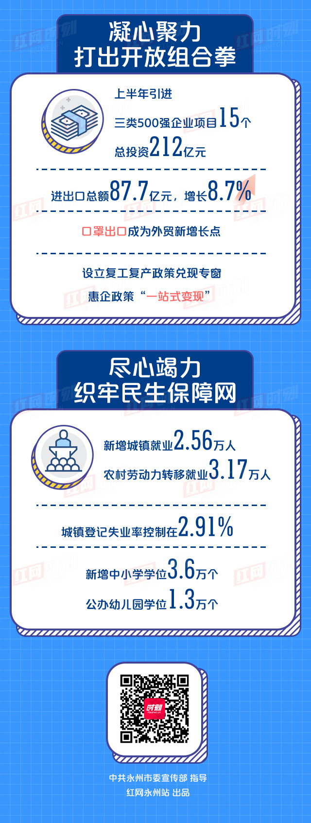 永州2020年上半年GDP_奋发崛起正逢时——永州上半年经济发展综述