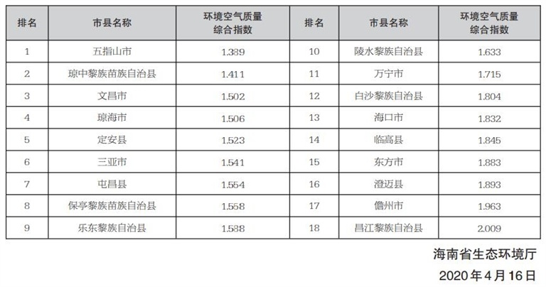 海南有几个市分别叫什么名 00302061999_5e2e6e0c.jpg