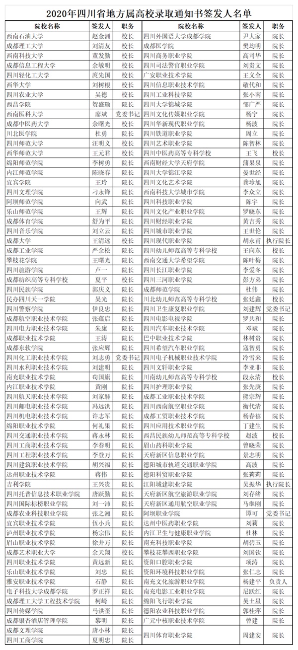 2020四川省地方属高校录取通知书签发人名单出炉