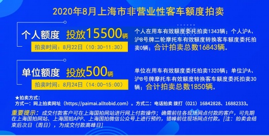 上海8月份拍牌下周六举行，警示价89300元