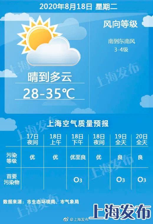 申城未来10天高温维持 8月或创多项高温纪录
