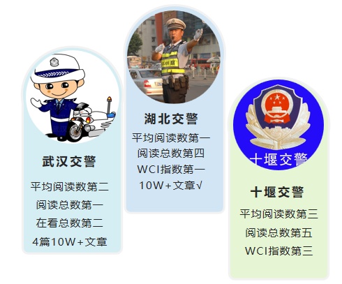 湖北公安政务微信7月榜：“湖北交警”夺冠