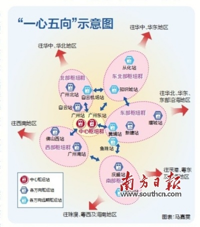 广州将有“一心五向”15个客运站 未来更多高铁能开进市区