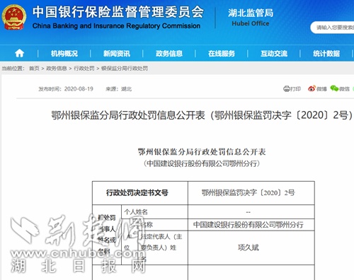 贷款贷前调查不尽职 中国建设银行鄂州分行被罚25万元