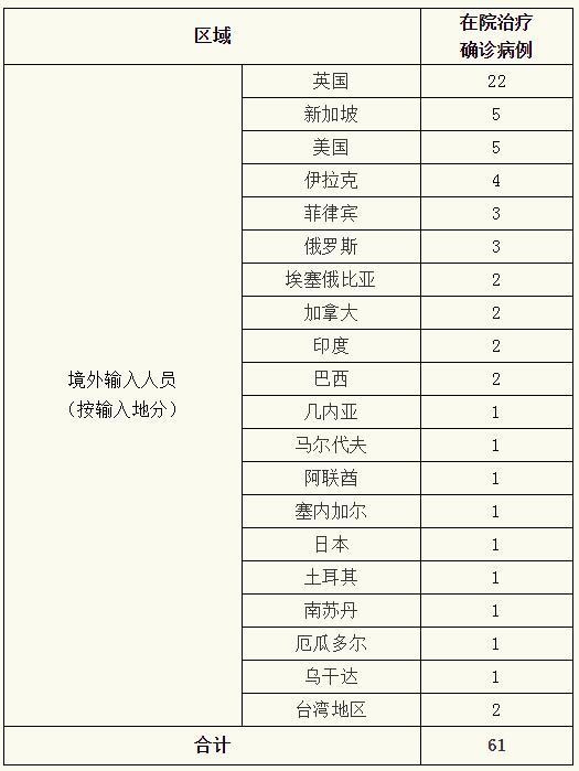 8月30日上海新增境外输入6例，治愈出院6例