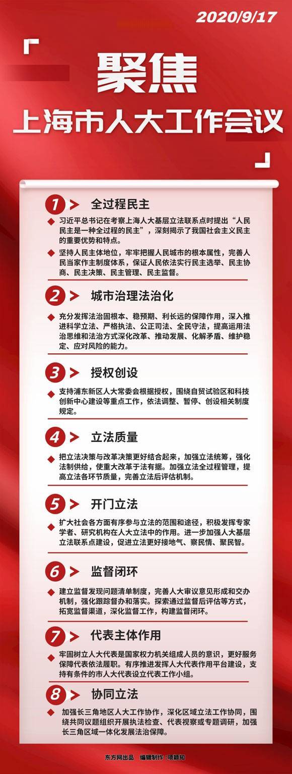 一图解读｜上海人大工作的这些最新关键词你看懂了吗？