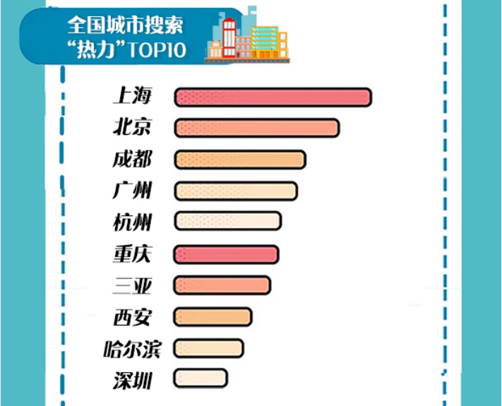 哈尔滨旅游景点排行_端午节超六成人选择省内游!哈尔滨这俩地方登上“东北热门景区”排...