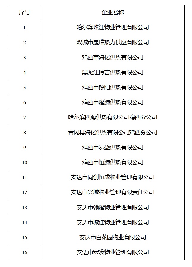 黑龙江16家供热企业黑榜名单公布