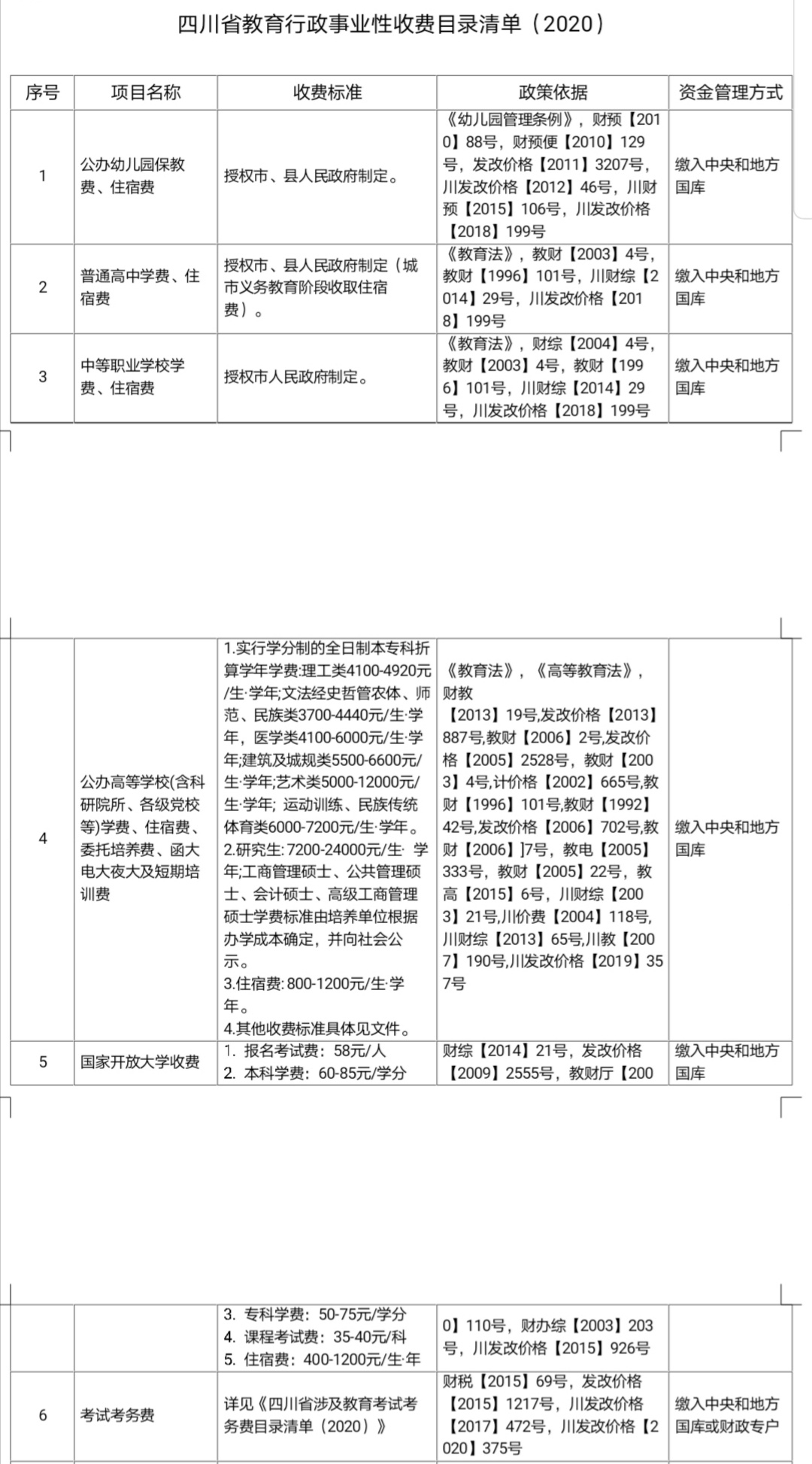 四川省教育行政事业性收费目录清单公布