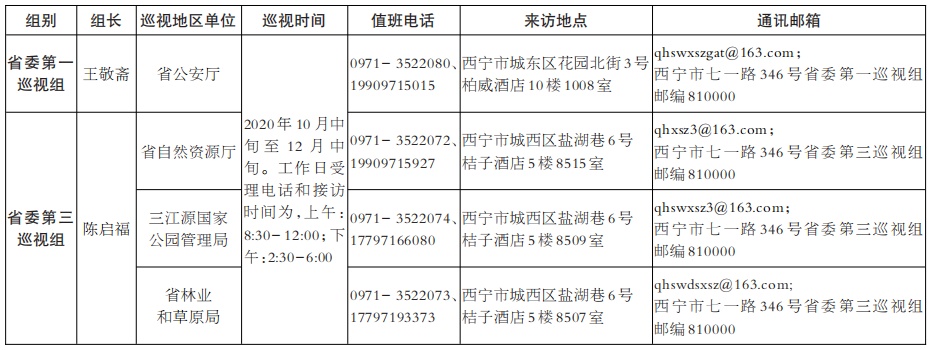十三届省委第八轮巡视部分单位一览表