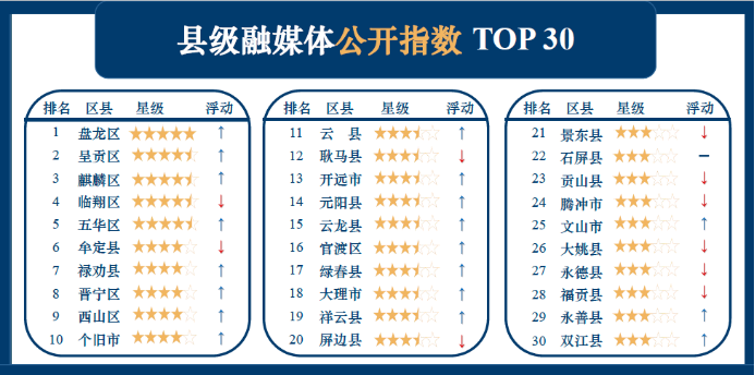 2020年云南省排名前_2020年世界旅游地排名,中国唯一一个省份上榜,比四川