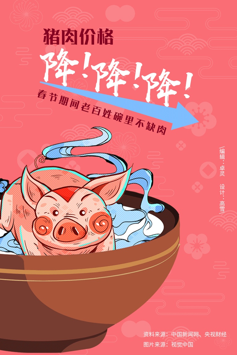 海报|猪肉价格降！降！降！春节碗里不缺肉