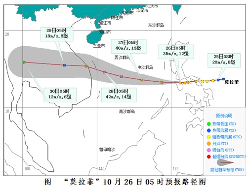 台风“莫拉菲”将于26日白天进入南海 海南的强风雨又续上了