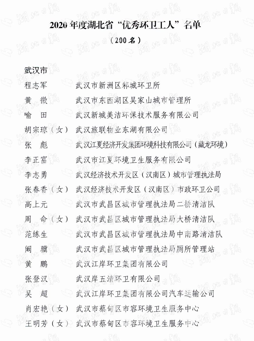 2020年度湖北省“优秀环卫工人”名单出炉！（附名单）