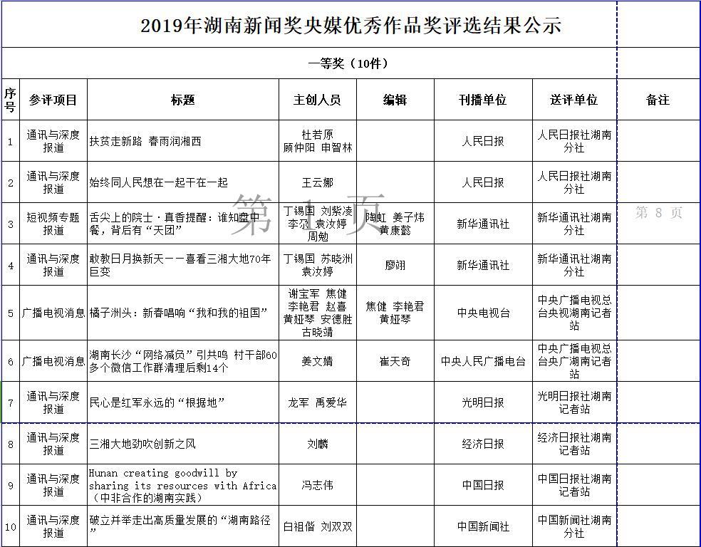 2019年度湖南新闻奖央媒优秀作品奖评选结果公示