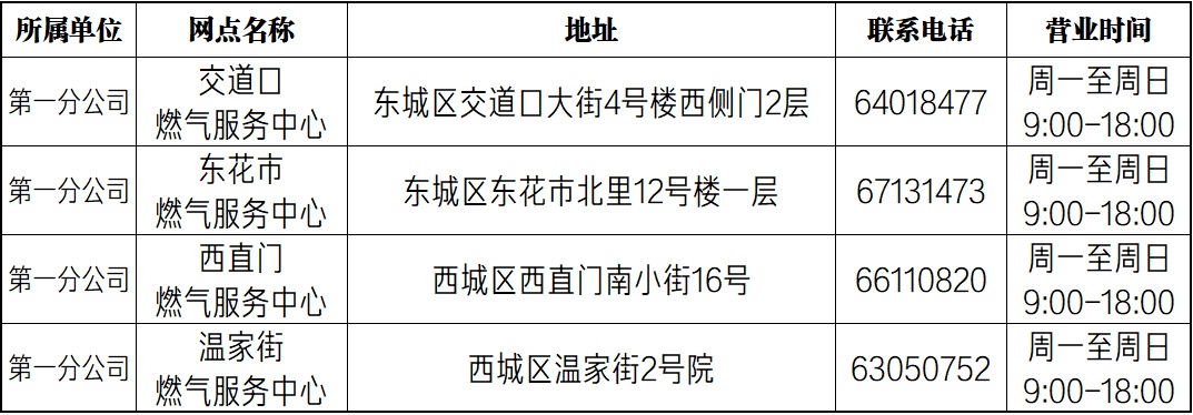 北京自采暖补贴表底数申报开始，11月14日前未申报将无法领取补贴