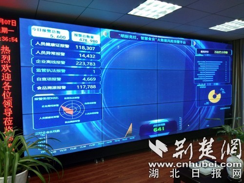 武汉经开区（汉南区）市场监管局打造湖北首个“明厨亮灶+智慧食安”监管体系