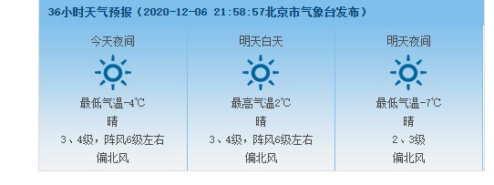 注意保暖！北京12月7日大幅降温