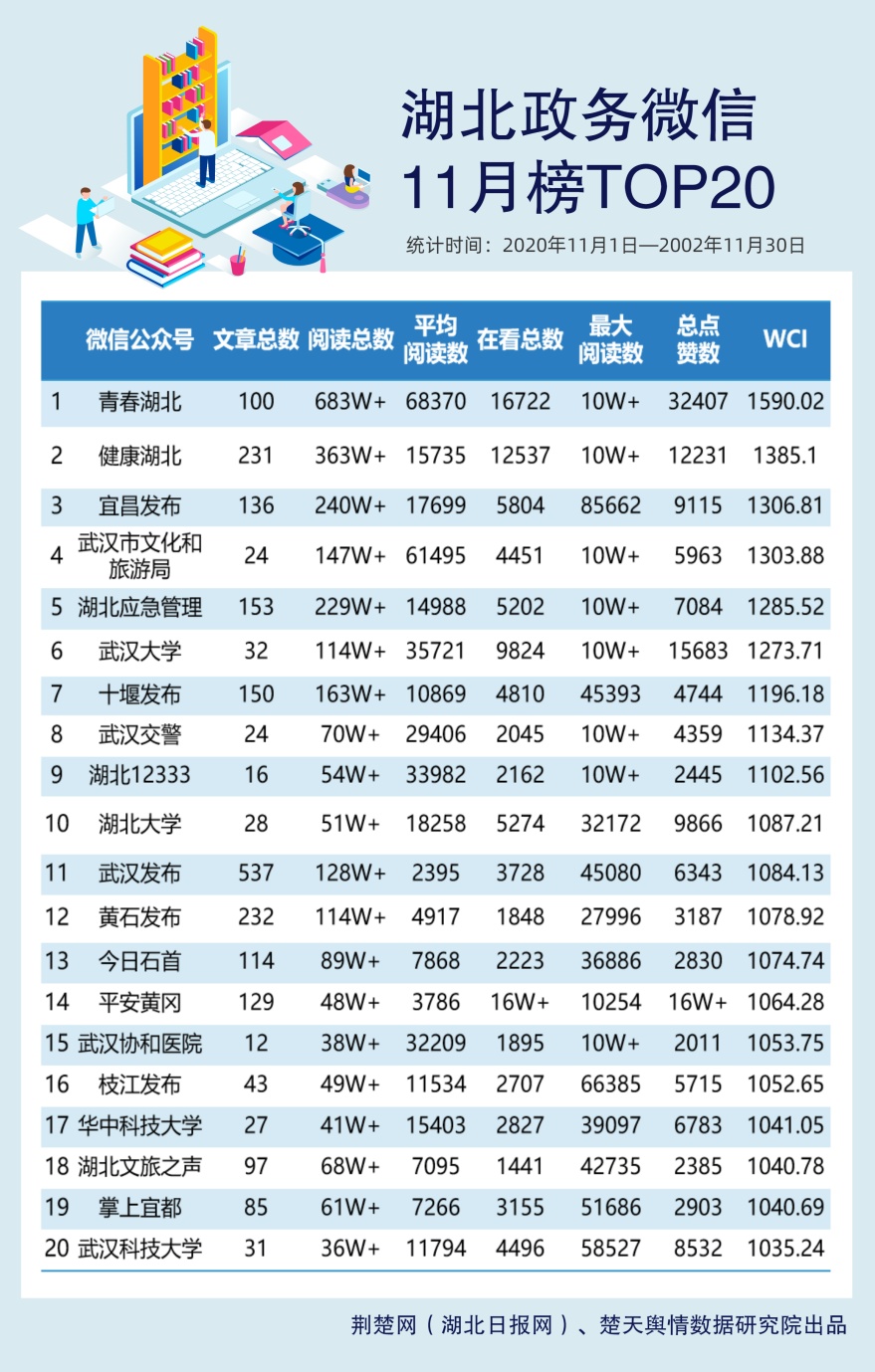微信指数排行_昆明市县(市)区妇联微信影响力排行榜2021年8月(2)