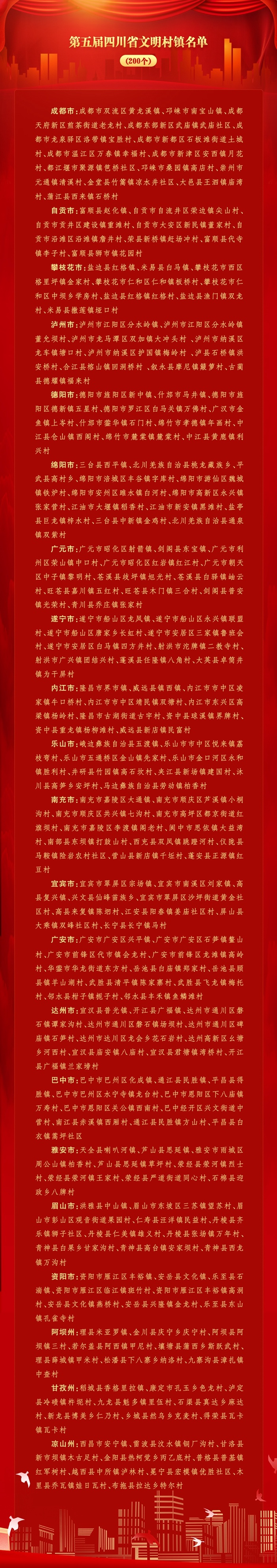 第五届四川省文明村镇名单（200个）