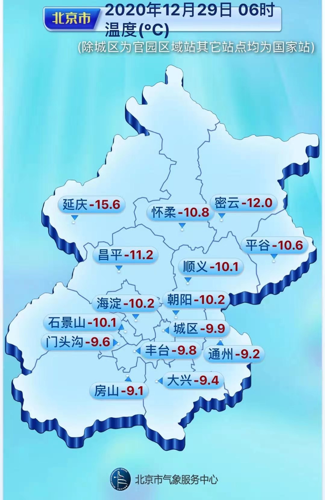 瑟瑟发抖！现在北京室外大部分地区-10℃，北风六七级